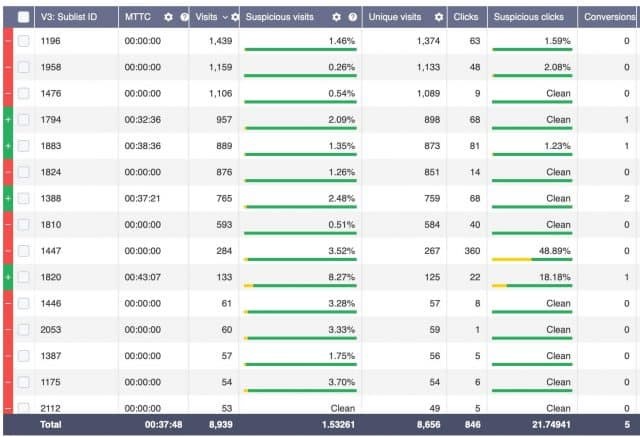 Личный кабинет richpush.com