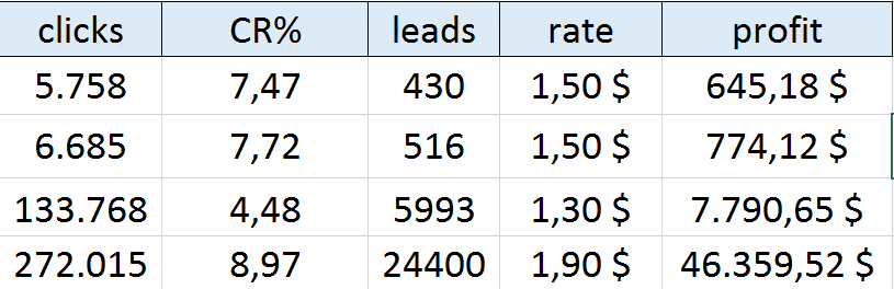 Screenshot of statistics