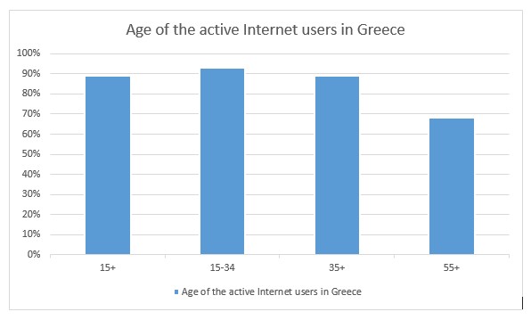 Demographic settings