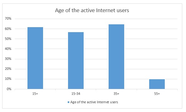 Demographic settings