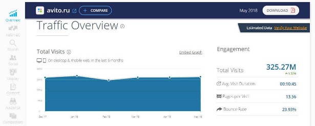 Similarweb layout