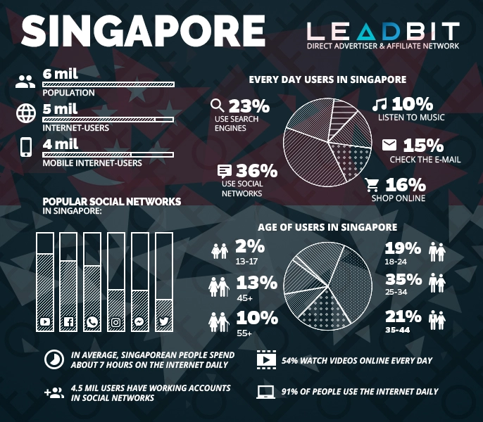 Singapore