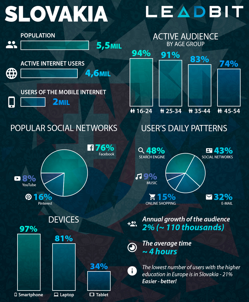 Slovakia statistic