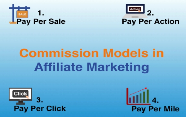 Affiliate Marketing Payment Models