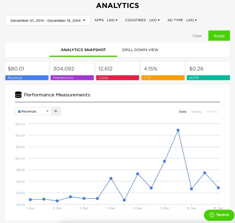 Startapp analytical data