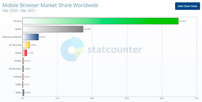 Popular mobile browsers