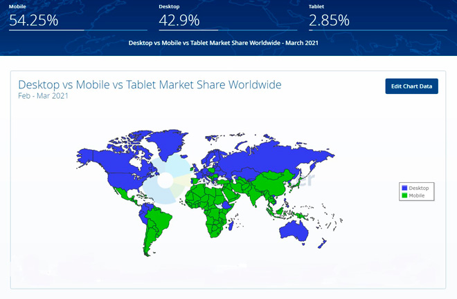 Desktop vs Mobile