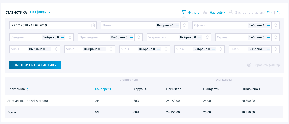 Statistics from Leadbit