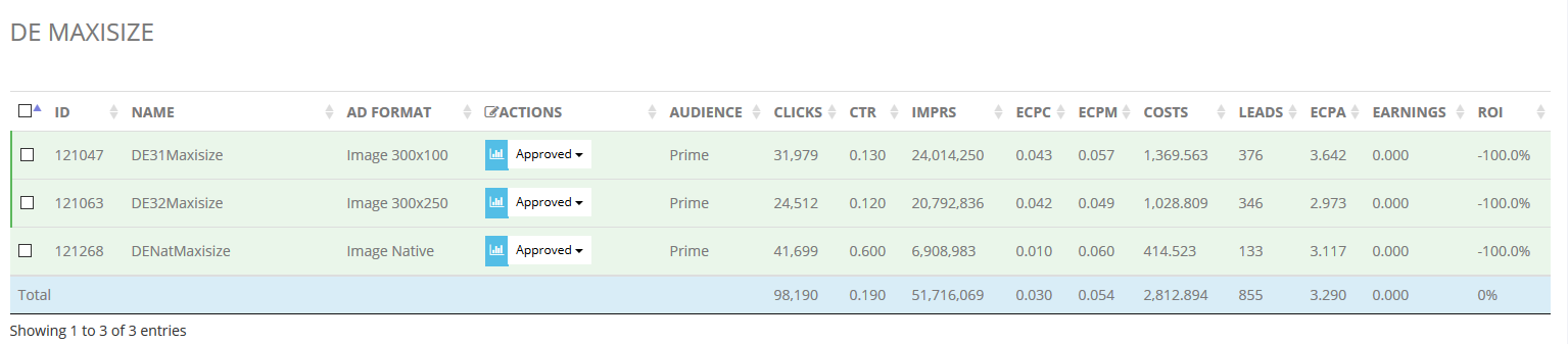 Statistics from traffic source