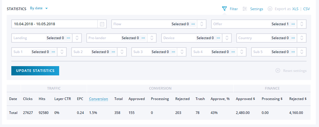 Daily statistics-1