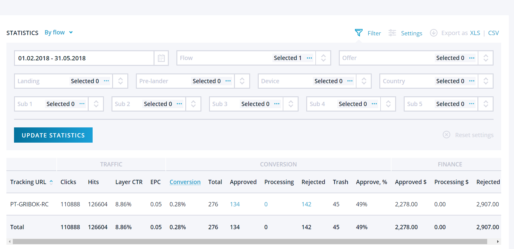 Leadbit statistics