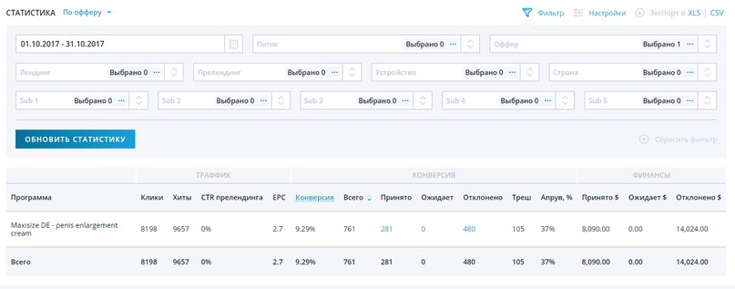 find some Leadbit statistics