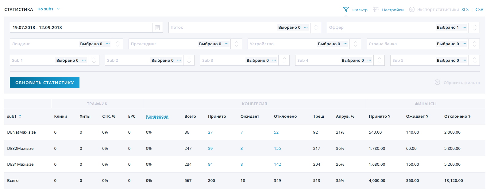 Statistics from Leadbit