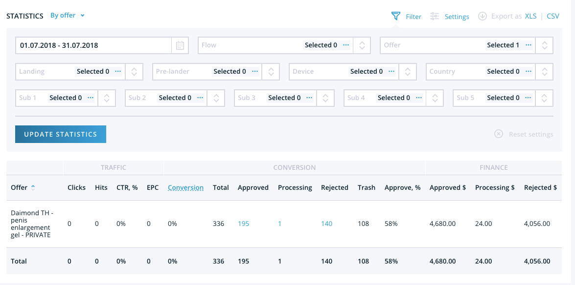 Leadbit statistics