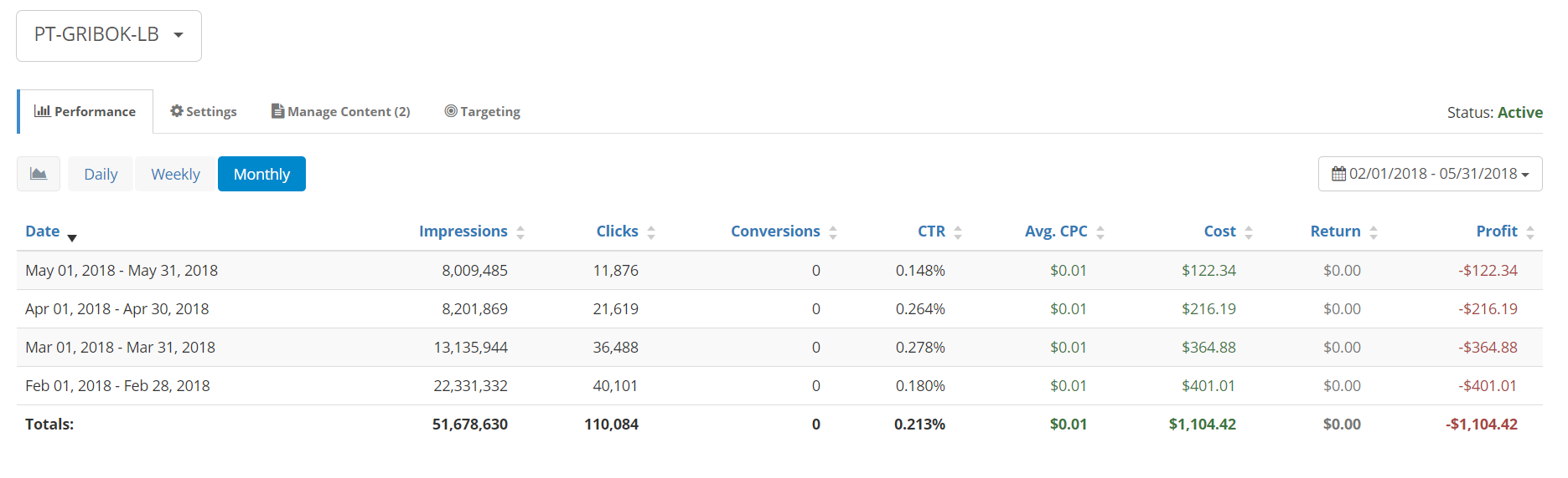 Revcontent statistics