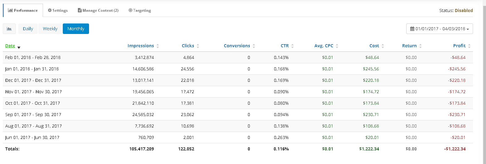 Traffic source statistics