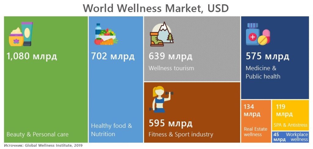 Global Wellness Institute statistics