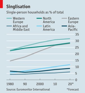 Worldwide statistics