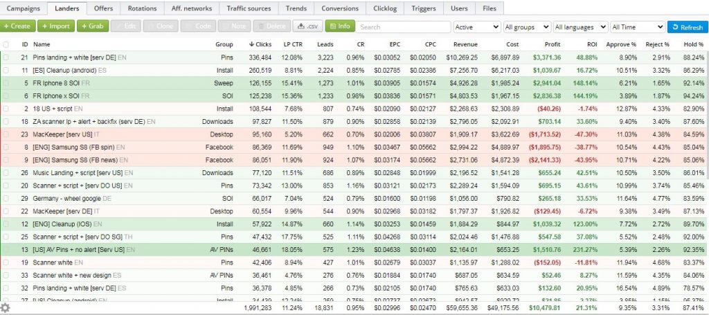 Landing page statistics window