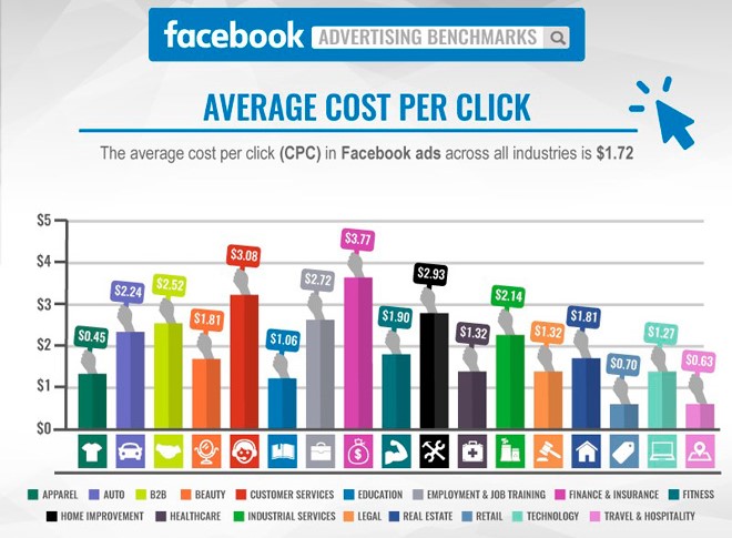 Kochava Media Index - Kik Advertising Mediakits, Reviews, Pricing, Traffic,  Rate Card Cost