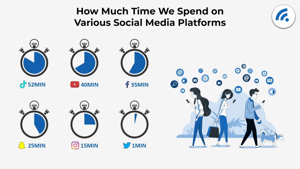 How much time do users spend on different social platforms every day
