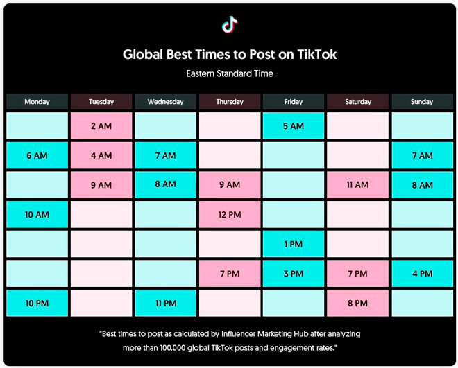 Observations of popular ticktockers: when is it better to publish content