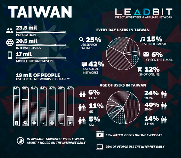 Taiwan