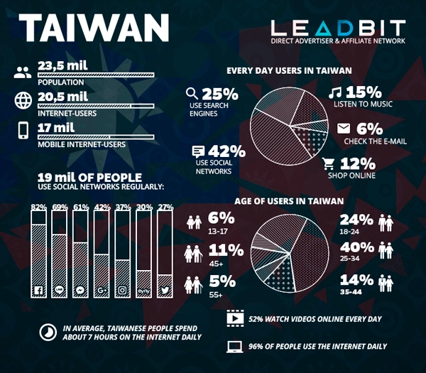 Taiwan