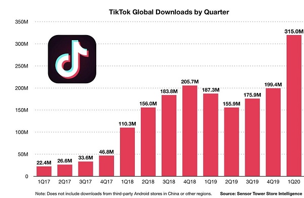 App download statistics