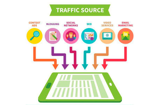 The task of any source is to generate traffic