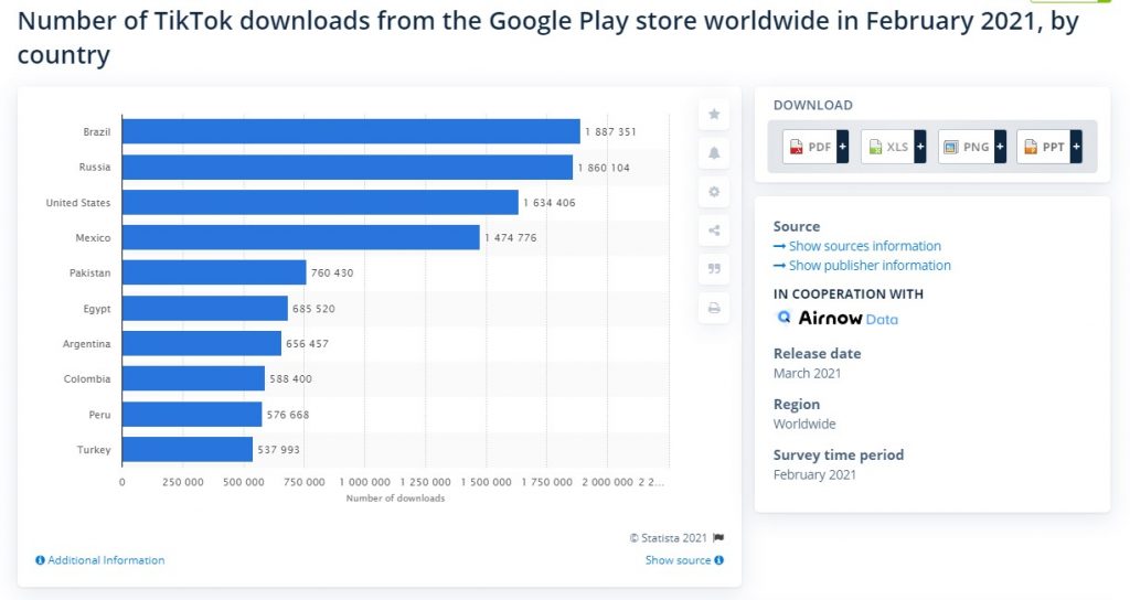 Number of Android app downloads in February 2021