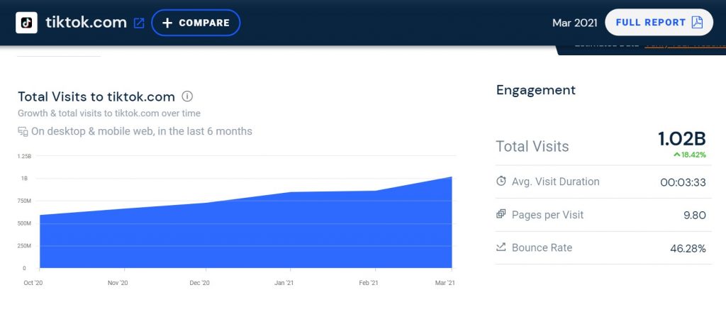 Traffic growth