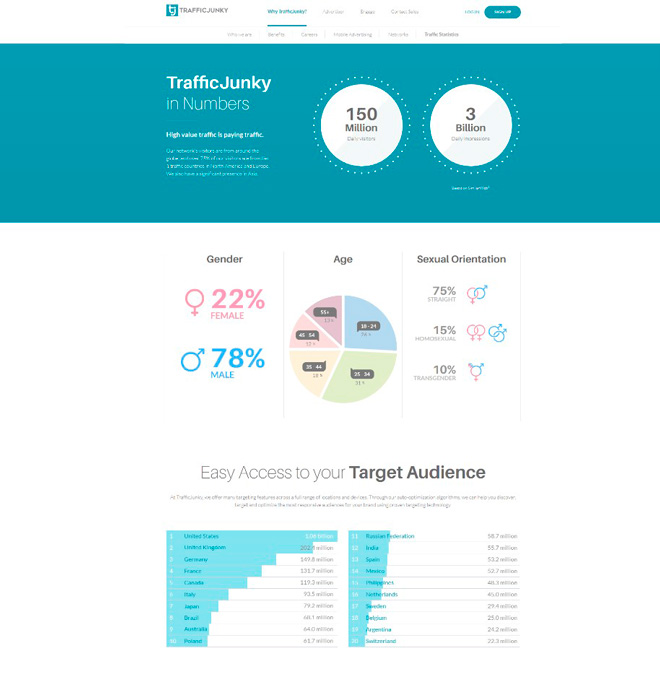 Landing page for TrafficJunky