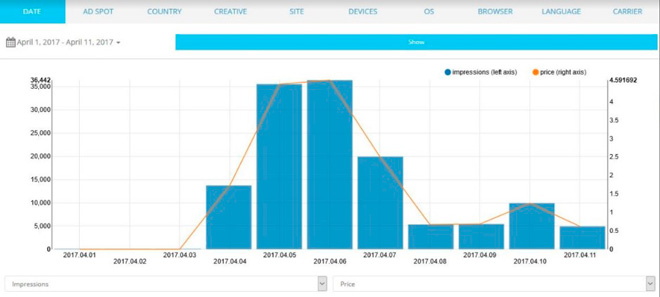 Statistics in a TrafficStars account