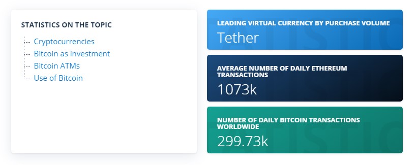 The number of daily transactions made using Ethereum and Bitcoin